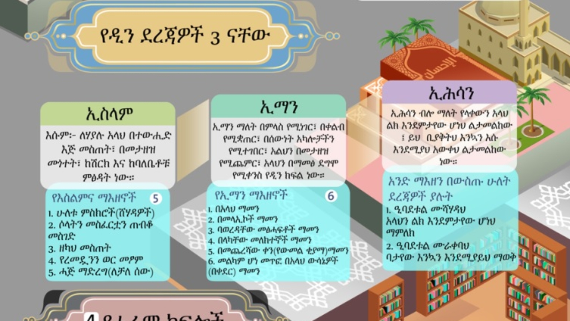 የተውሒድ ክፍሎች