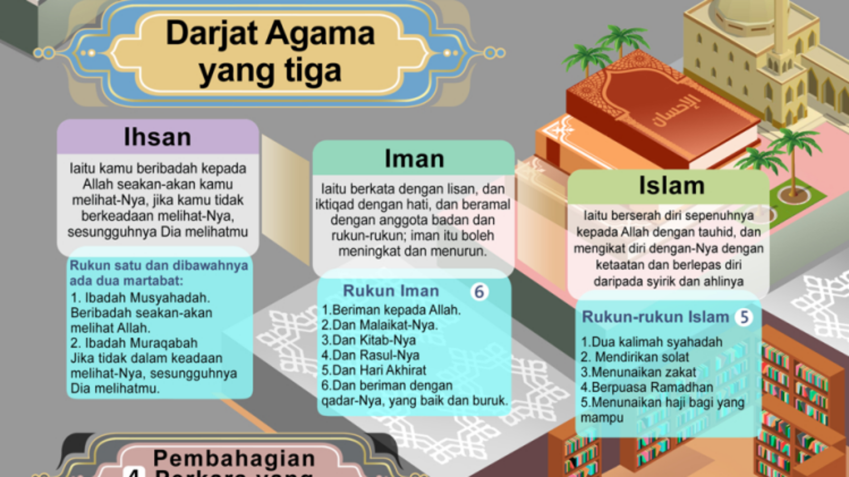 Pembahagian Tauhid