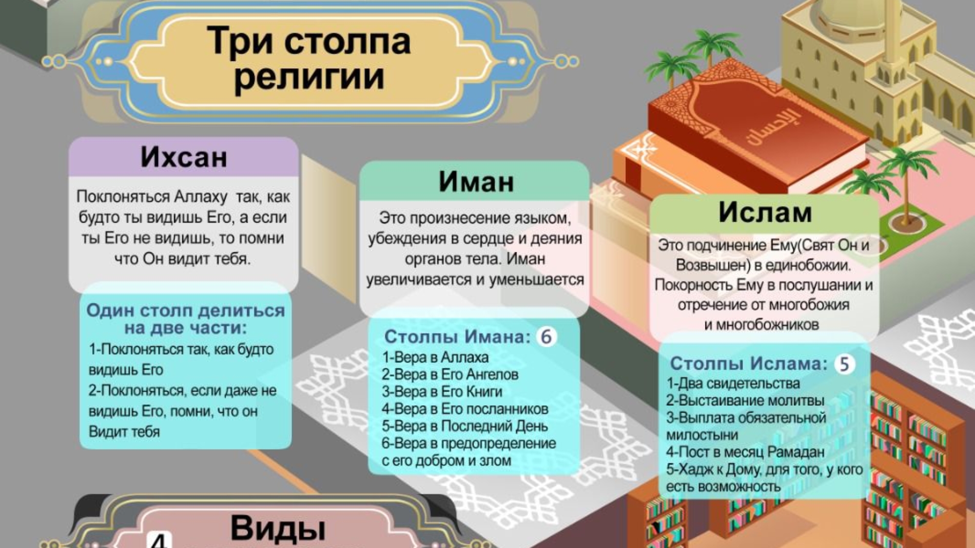 Виды Единобожия