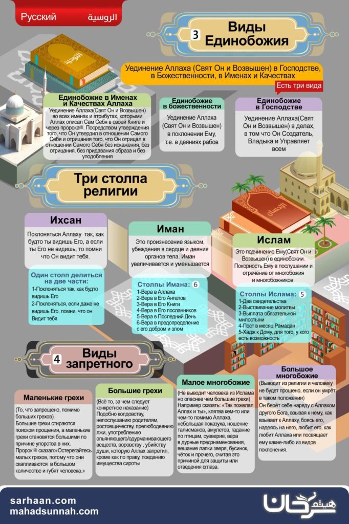 Виды Единобожия