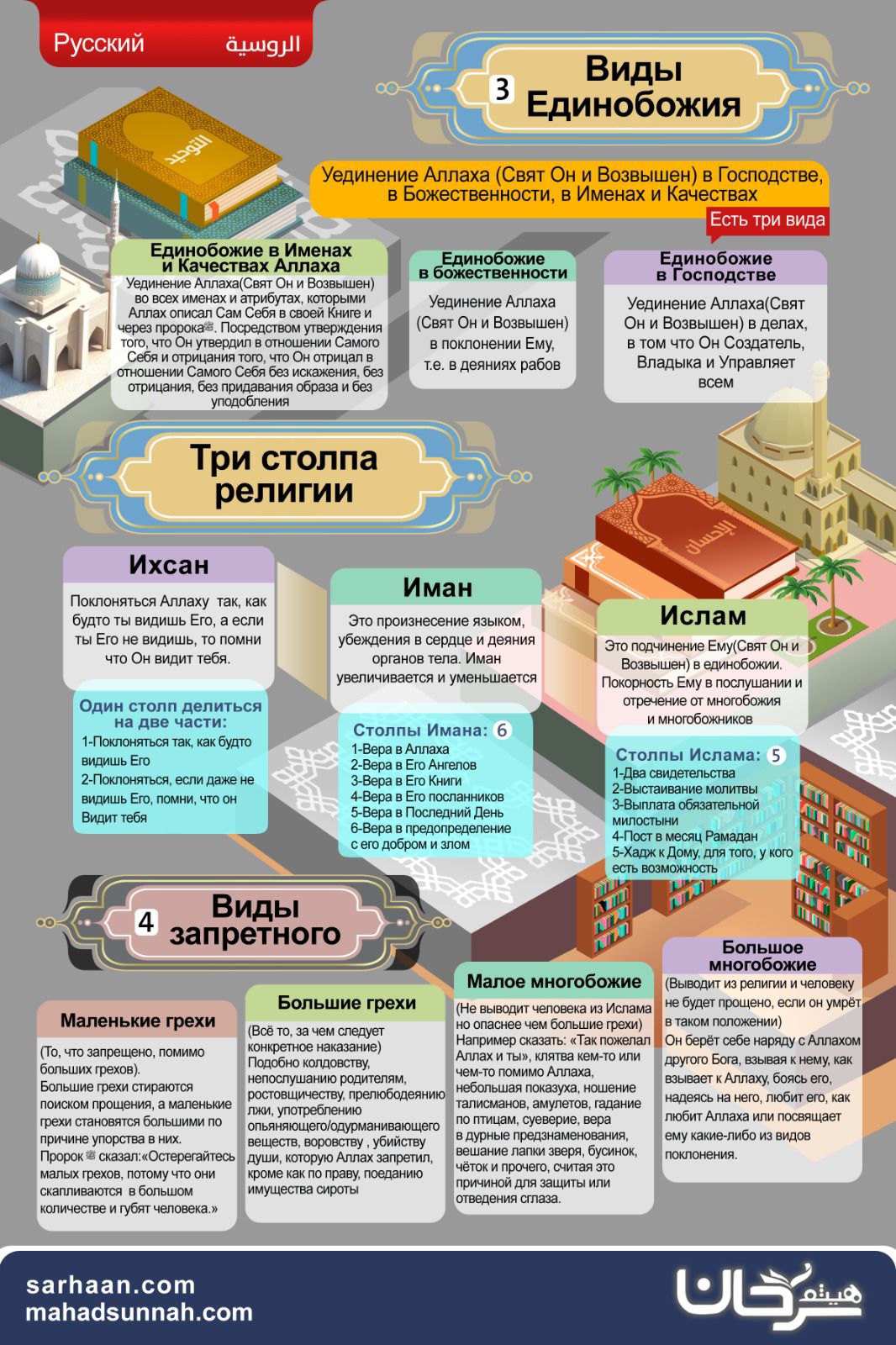 Виды Единобожия