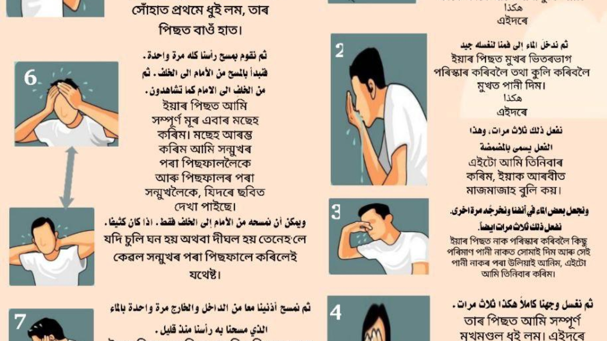 আজি আমি শিকিম অজু কেনেকৈ কৰিব লাগে ৷