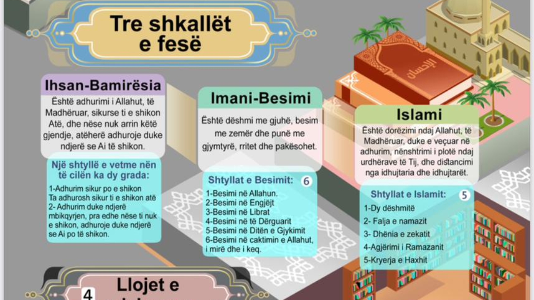 Llojet e Teuhidit