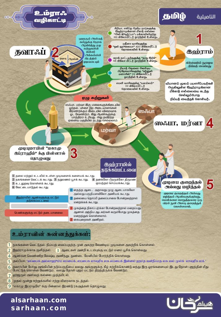 உம்ராஃ வழிகாட்டி