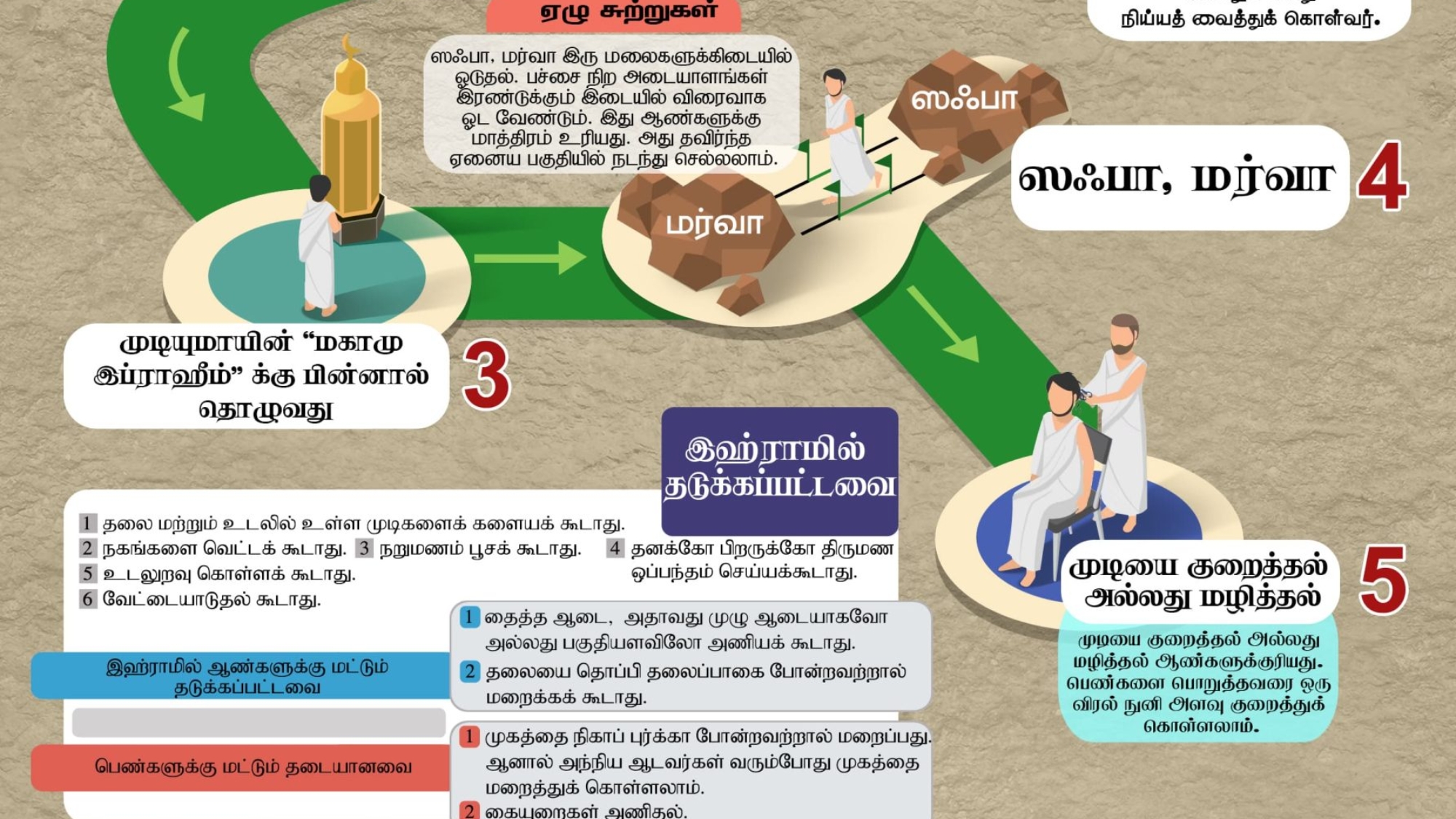 உம்ராஃ வழிகாட்டி