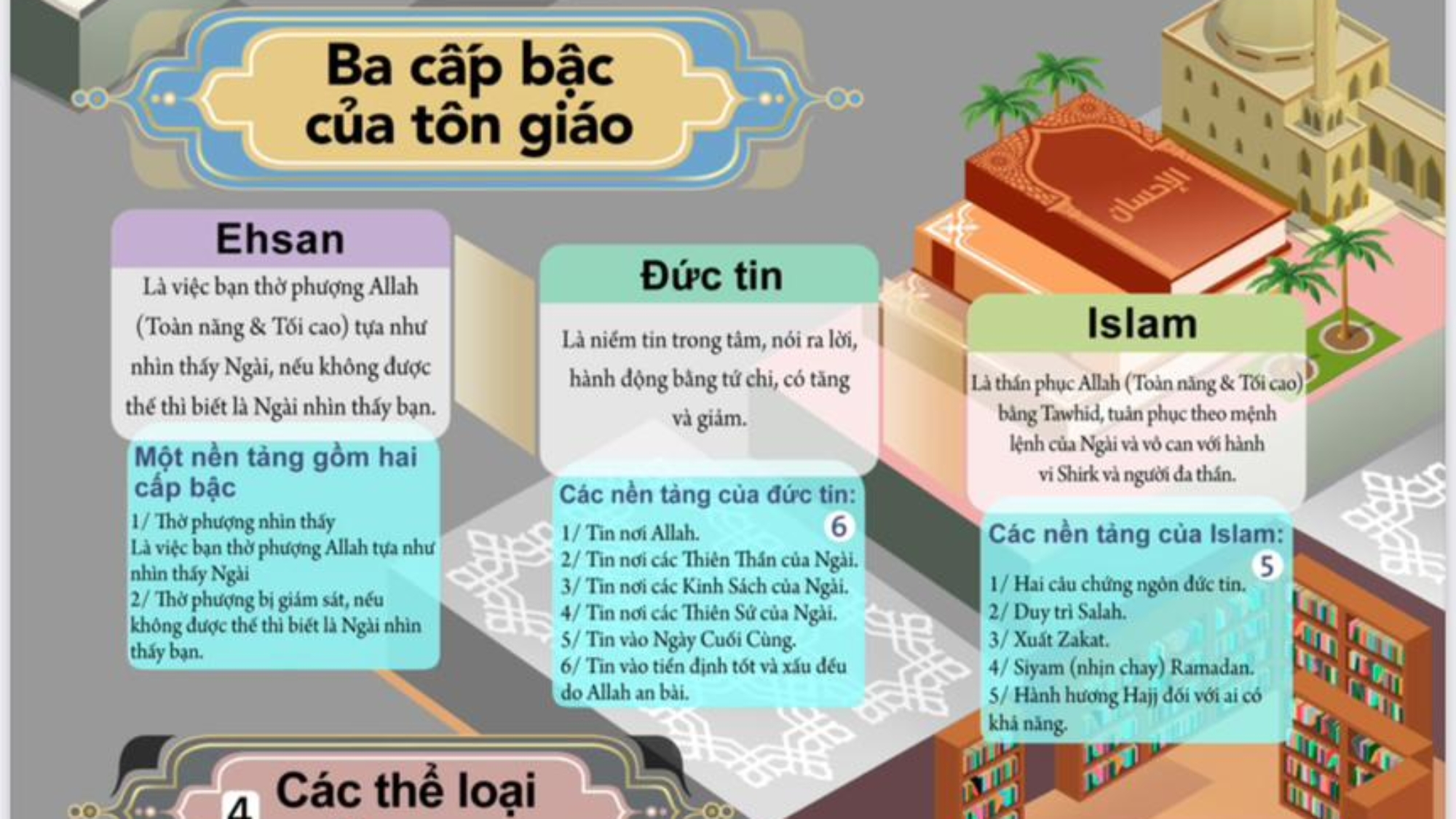Các thể loại Tawhid
