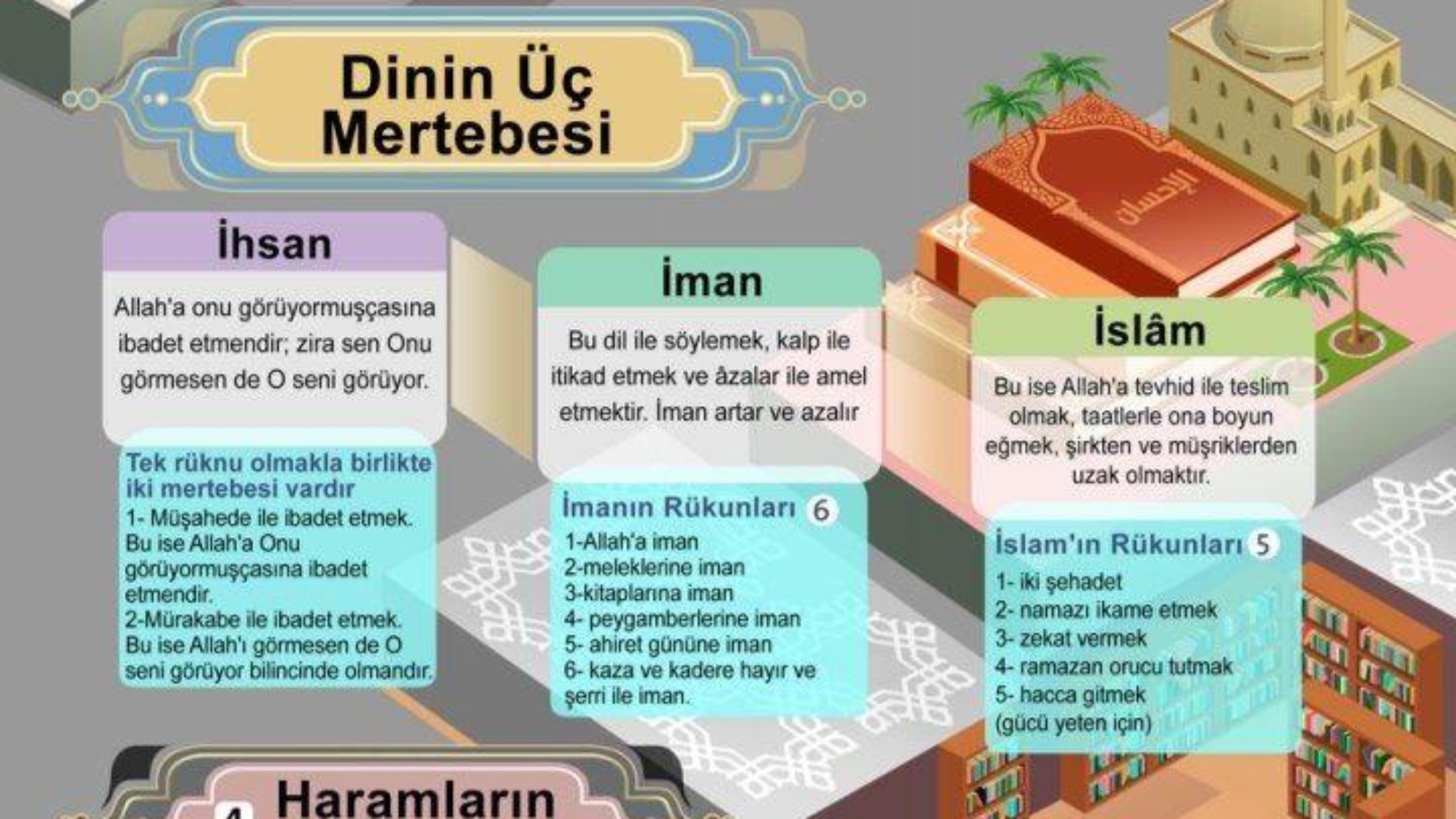 Tevhidin Kısımları