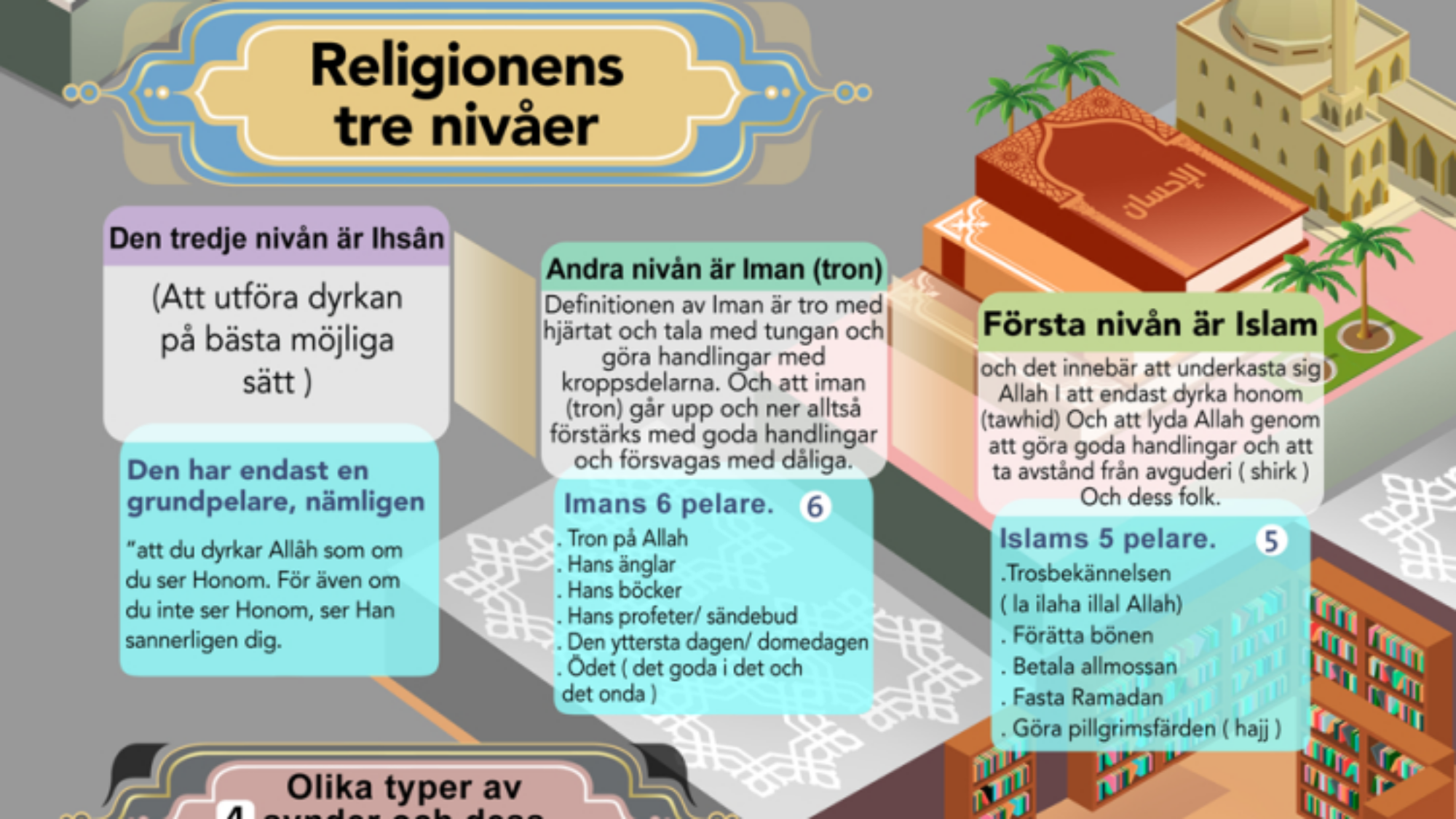 اللغة-السويدية-1