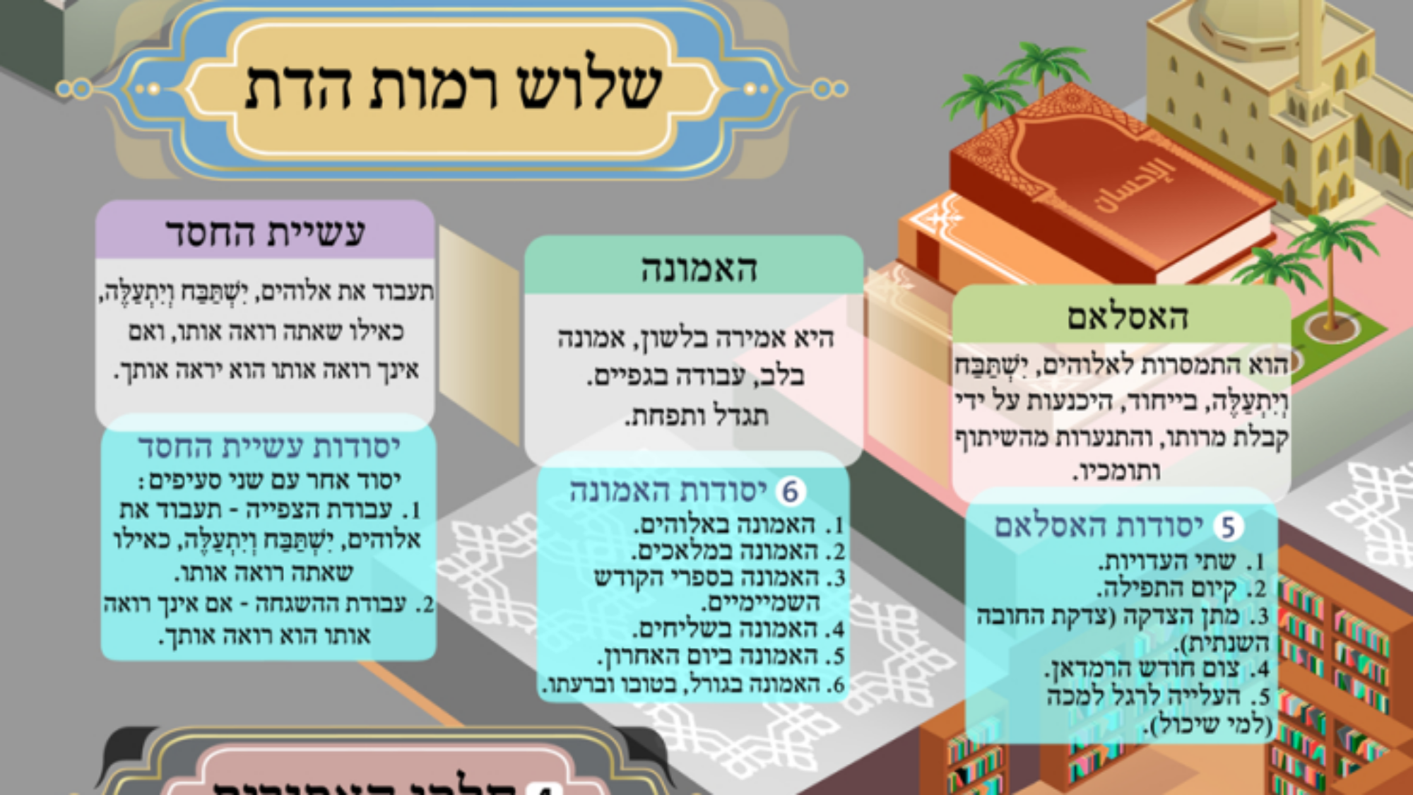 חלקי הייחוד