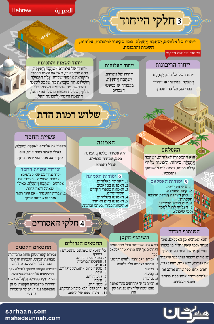 חלקי הייחוד