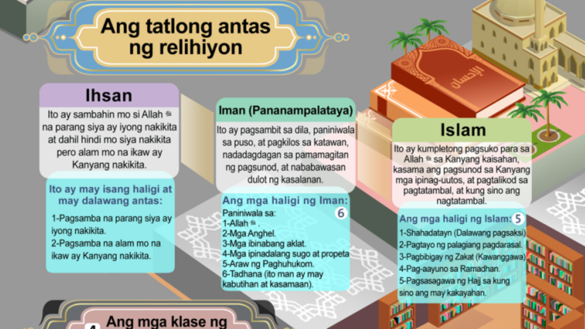 Ang mga klase
ng Tawheed