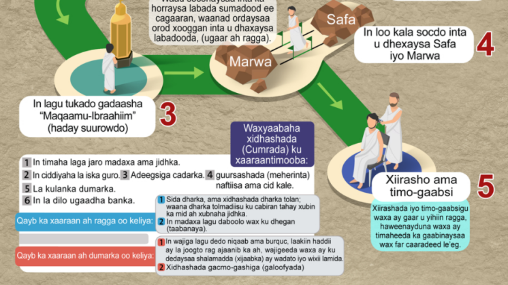 Manaasikta Cumrada