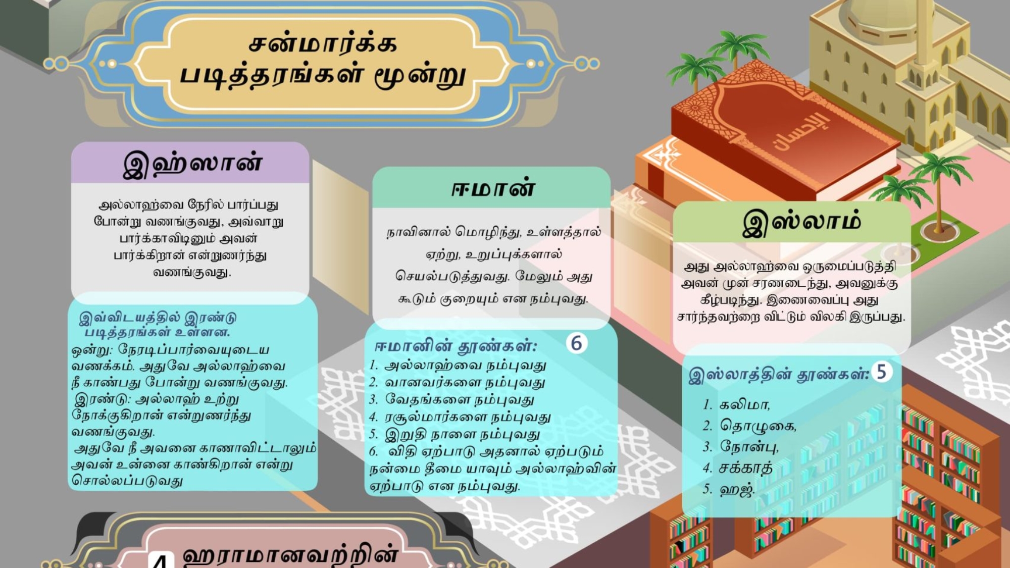 தவ்ஹீதின் வகைகள்