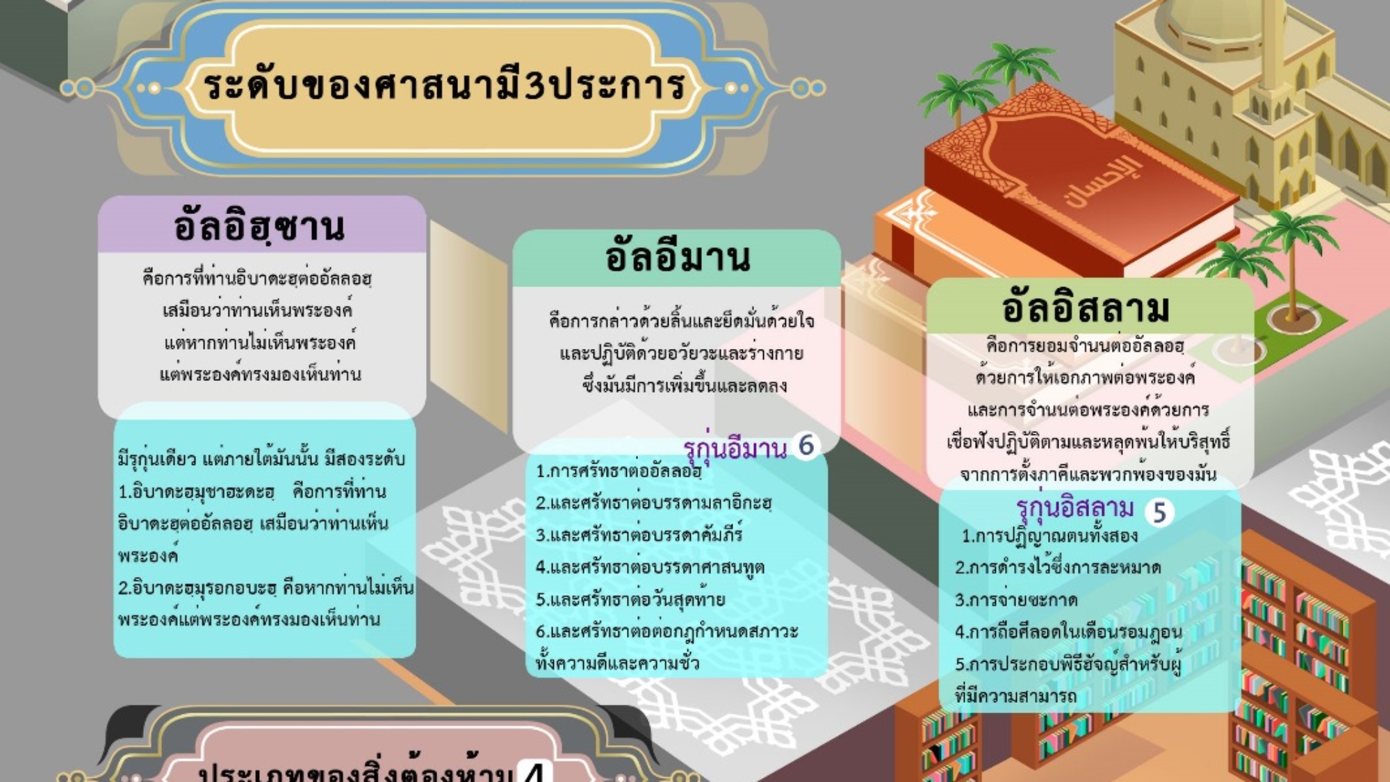 ประเภทของเตาฮีด