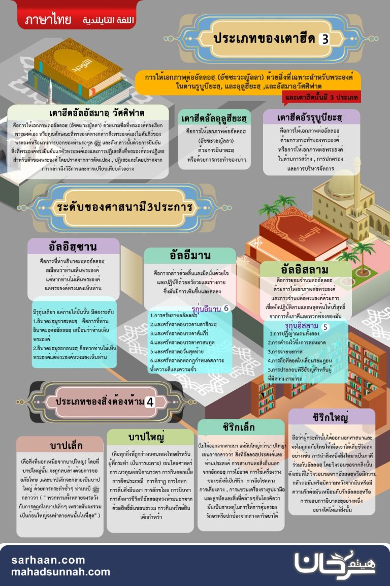 ประเภทของเตาฮีด