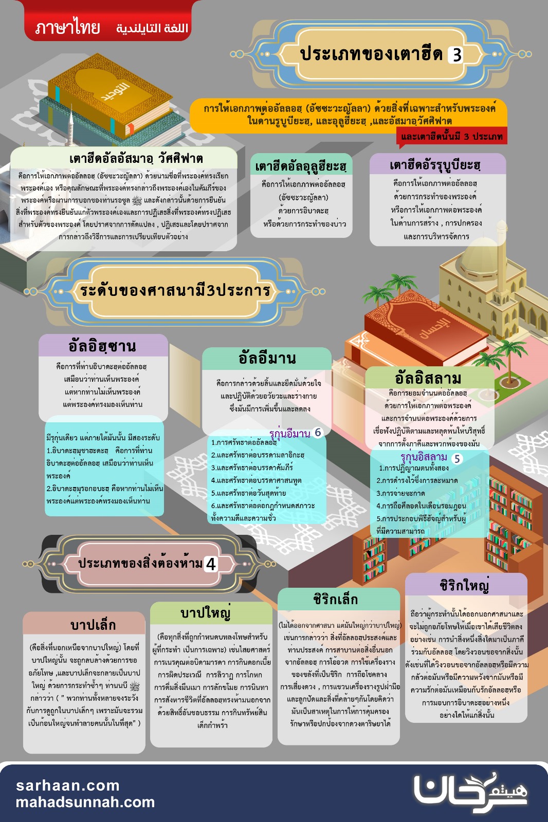 ประเภทของเตาฮีด