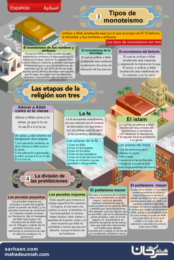 Tipos de monoteísmo