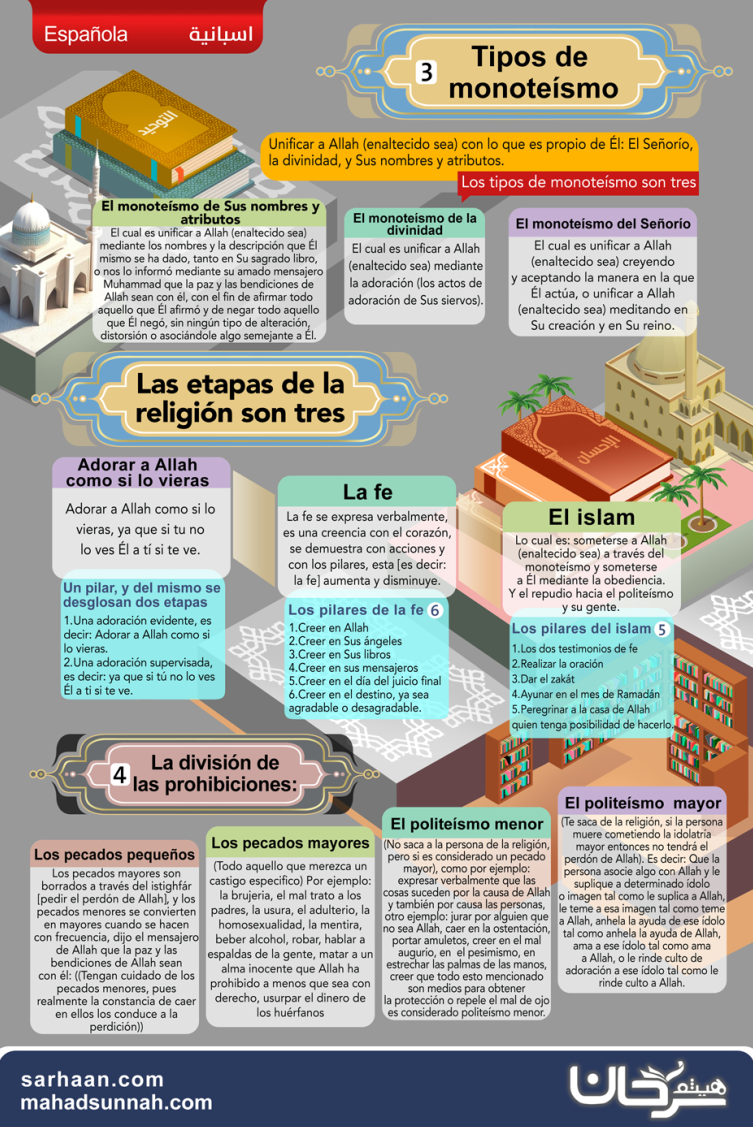 Tipos de monoteísmo