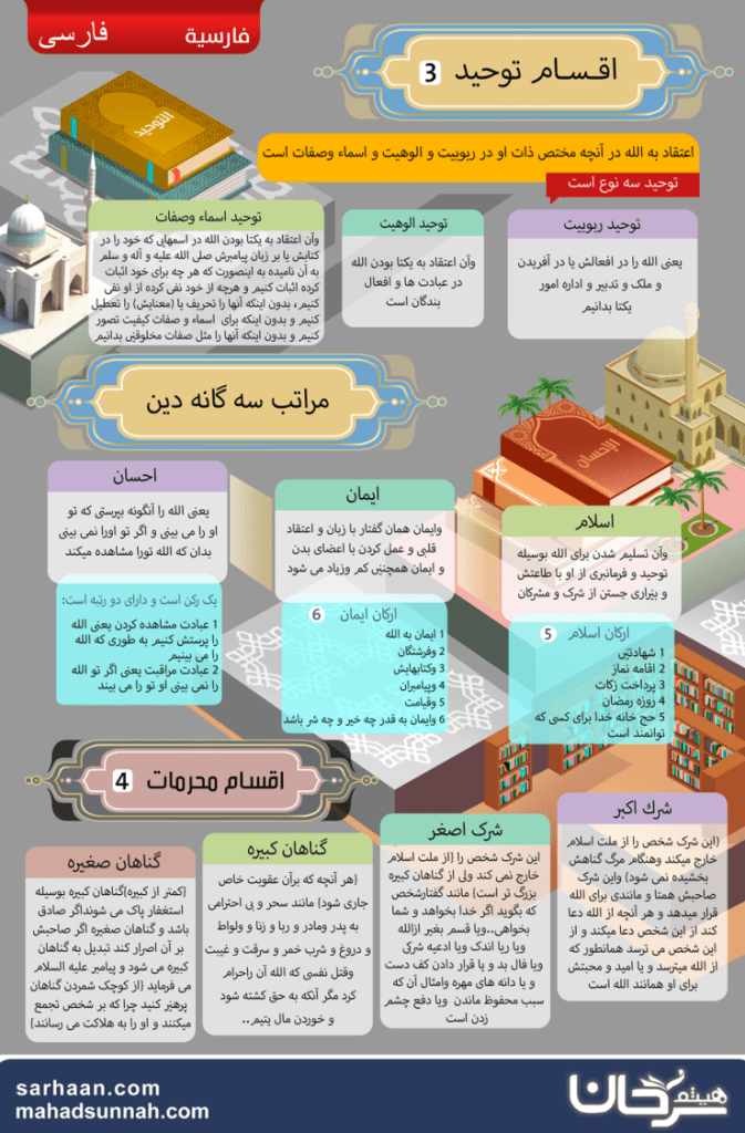 اقسام توحيد