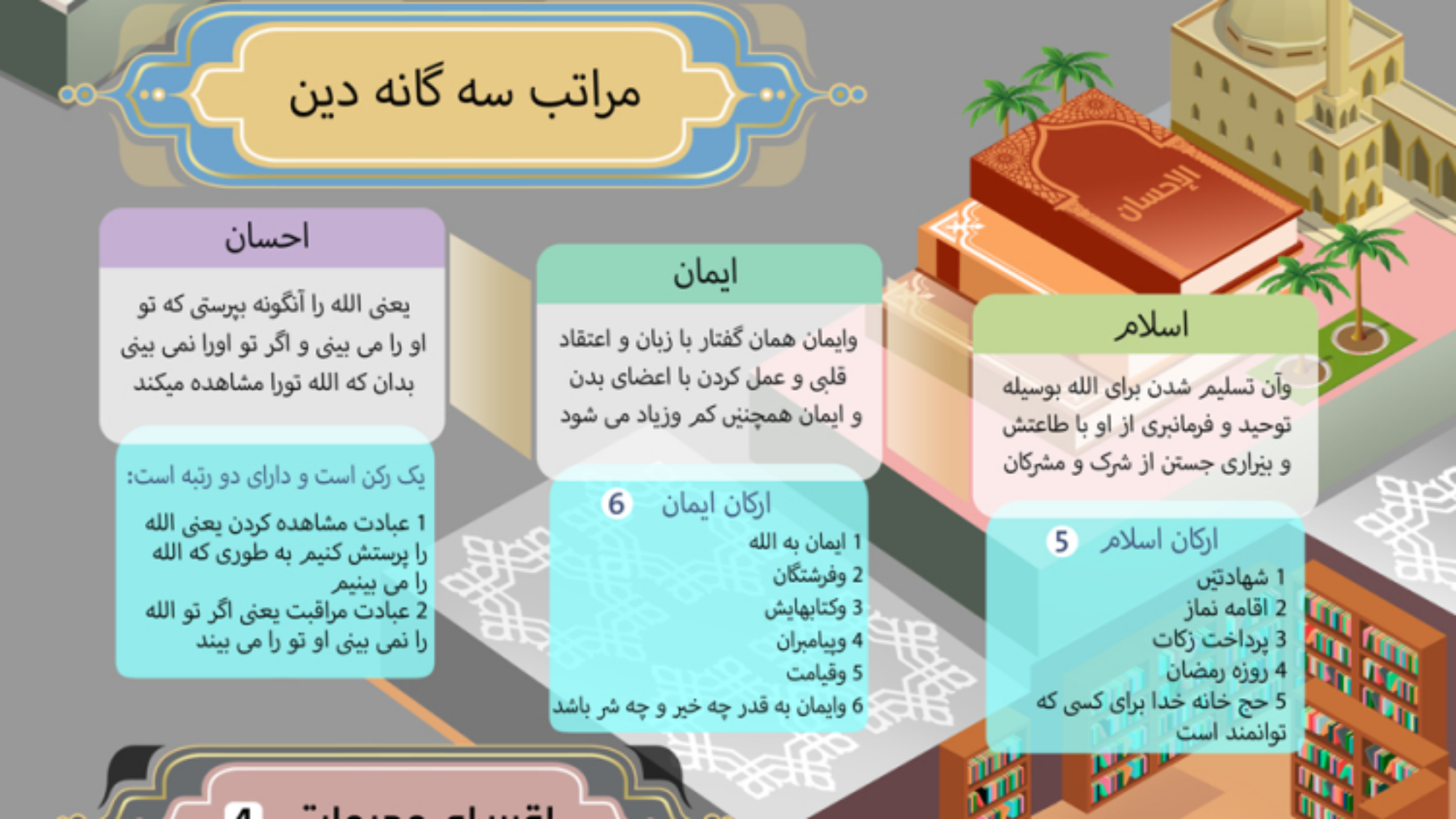 اقسام توحيد