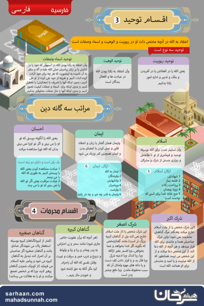 اقسام توحيد