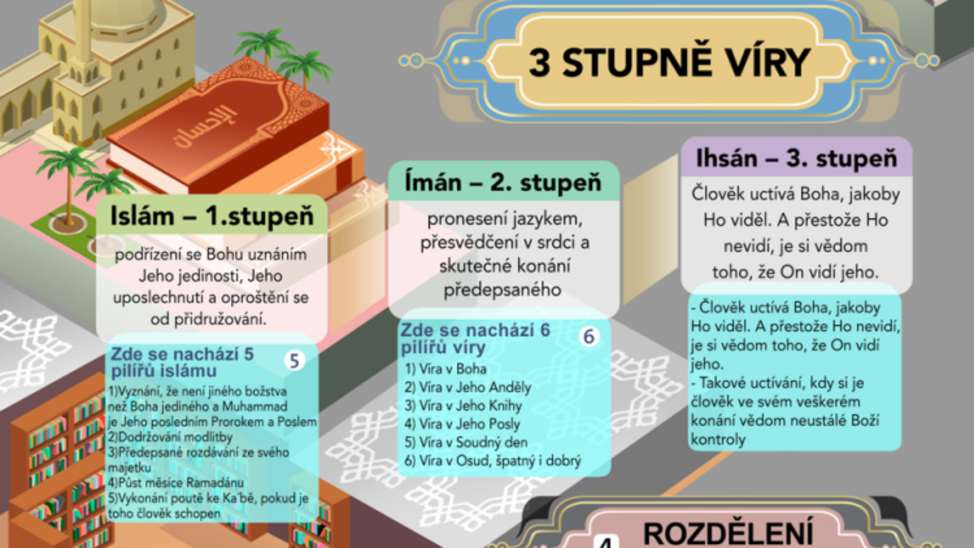 ROZDĚLENÍ VÍRY V BOŽÍ JEDINOST