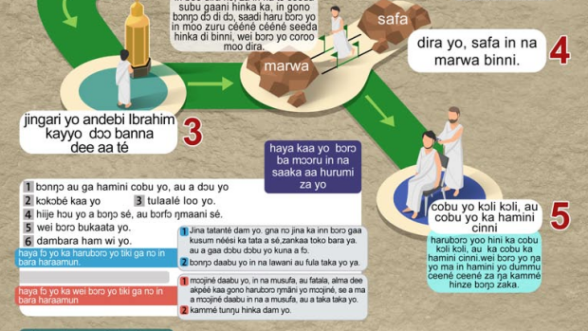 umura ŋmé né gbeyyo