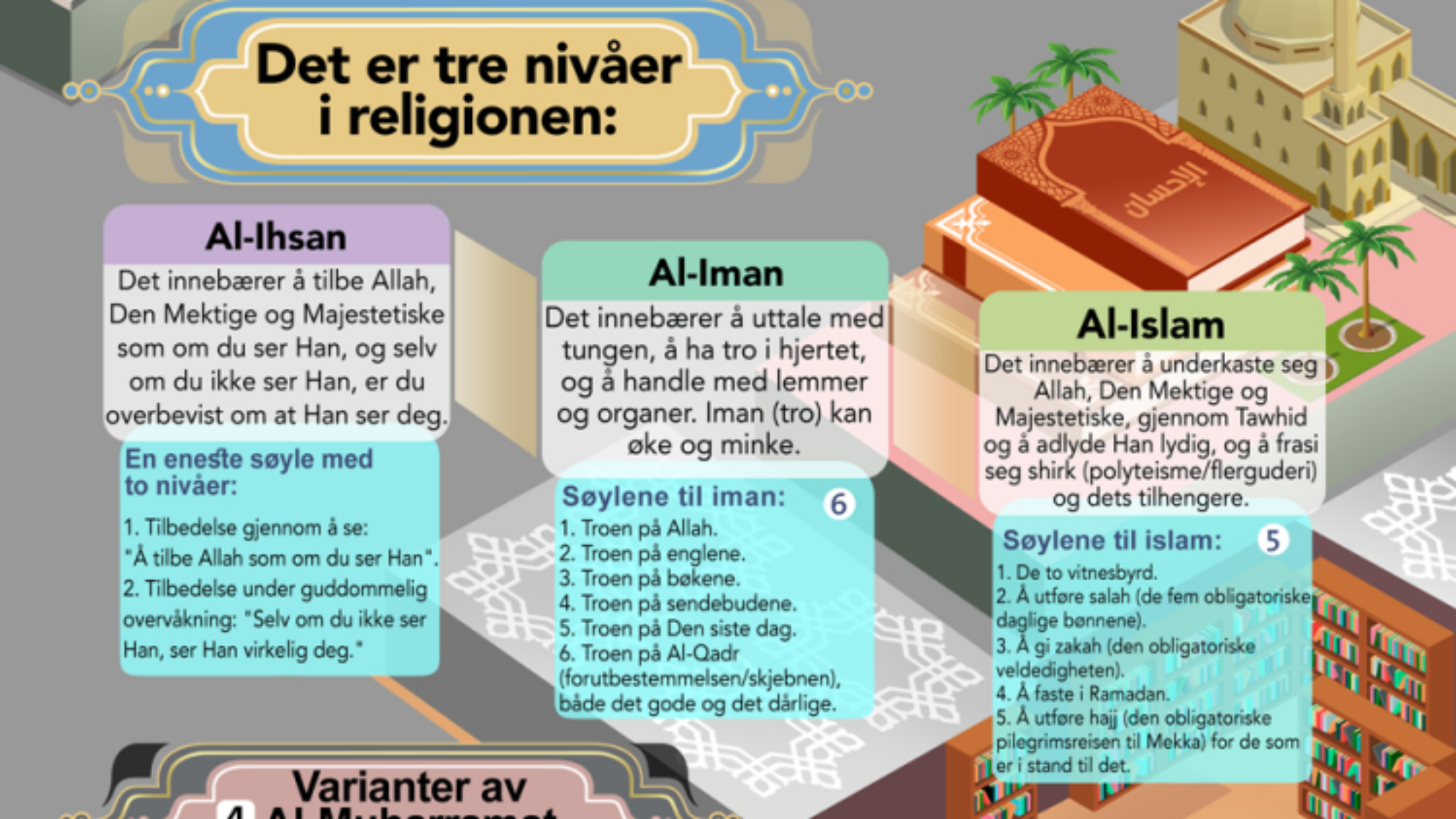 Kategoriene av Tawhid (islamsk monoteisme)
