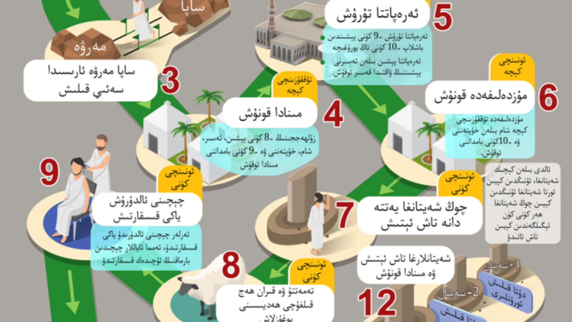 هه ج پائالیتی