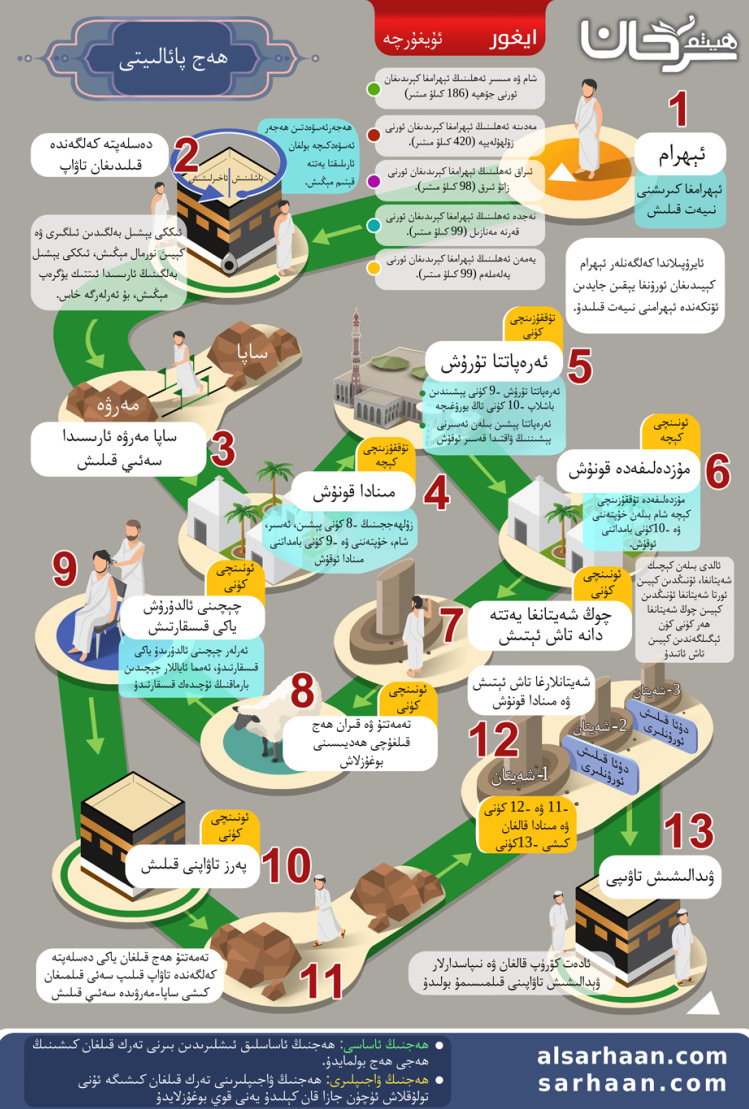 هه ج پائالیتی