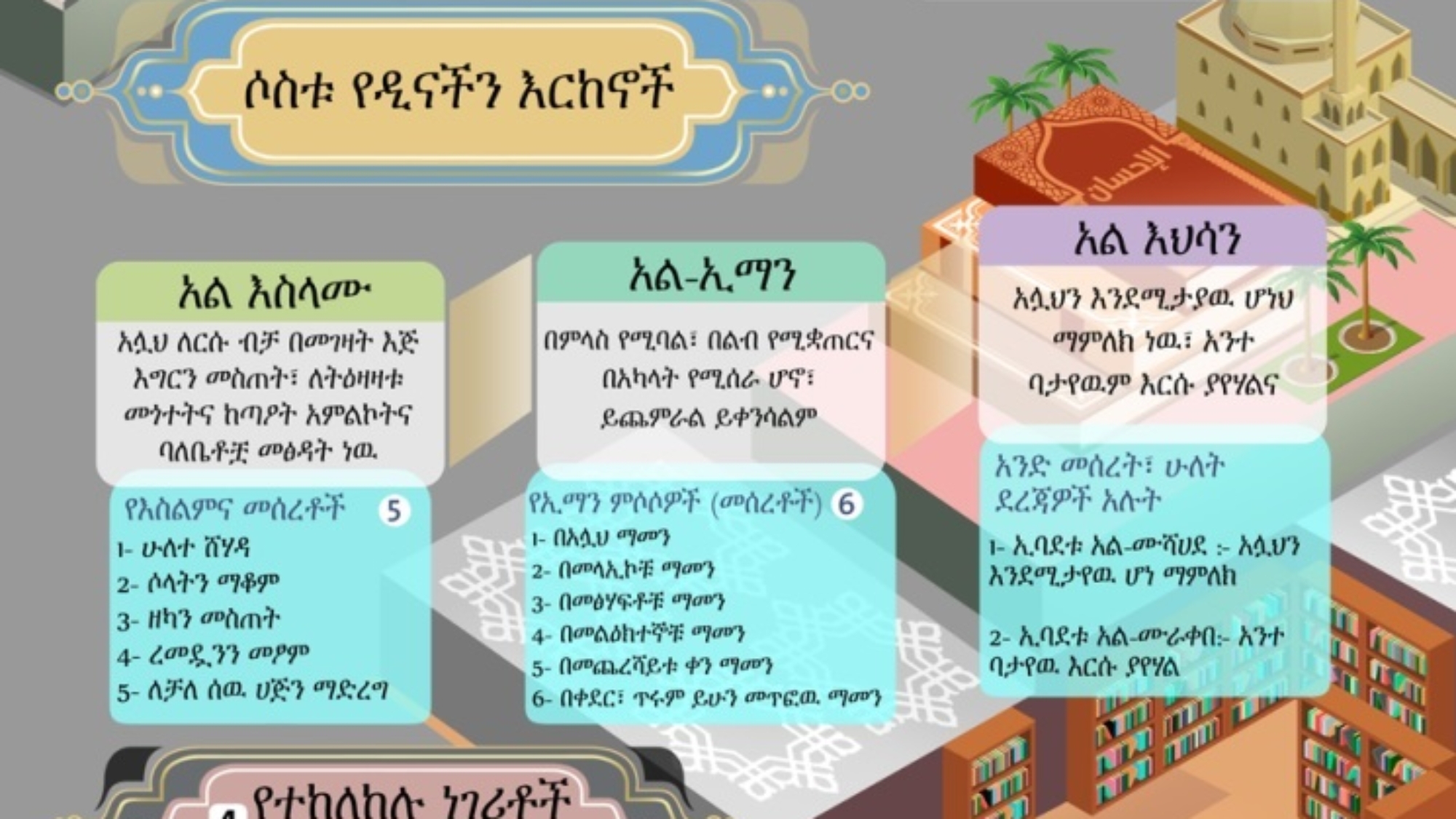 የተዉሒድ ክፍሎች