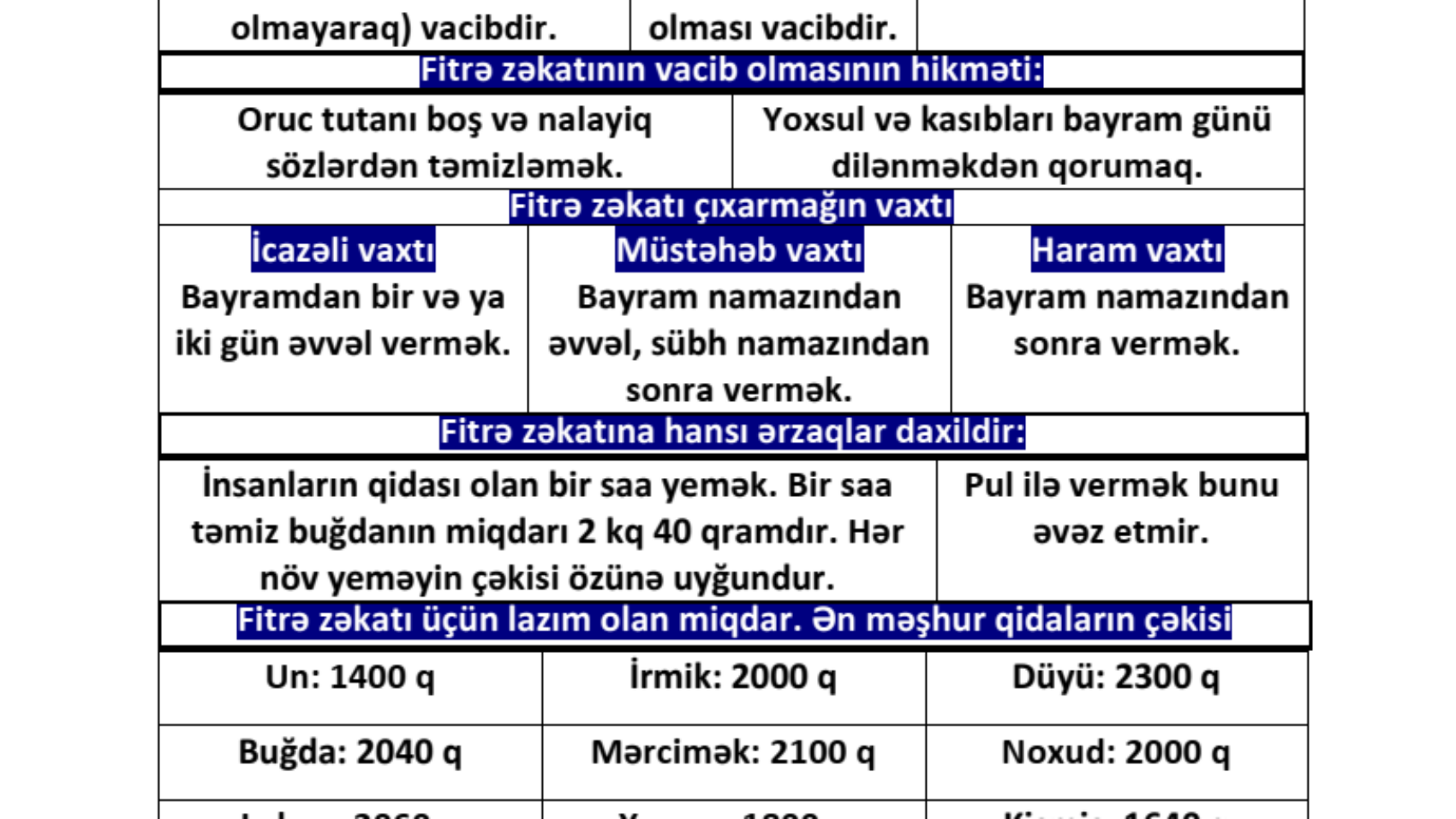 Fitrə zəkatı