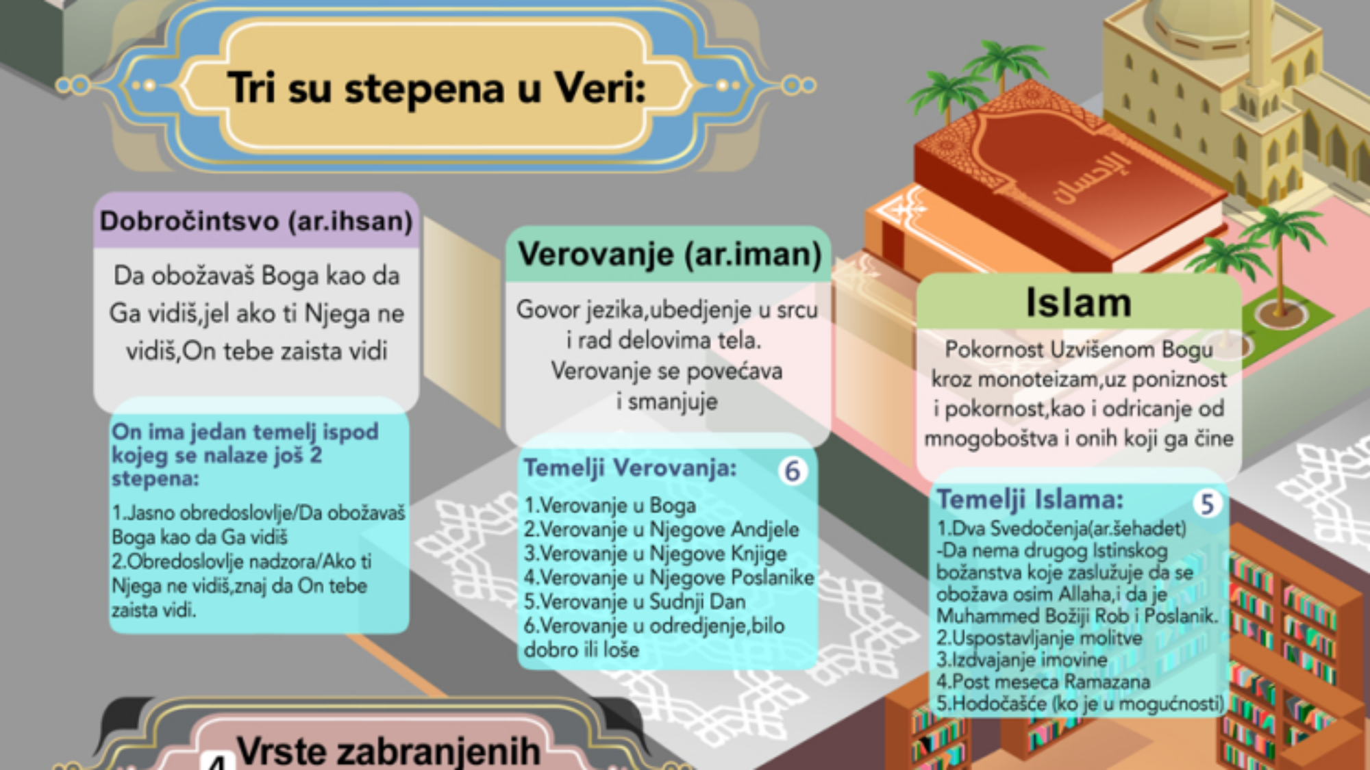 Vrste monoteizma (ar.tewhida)