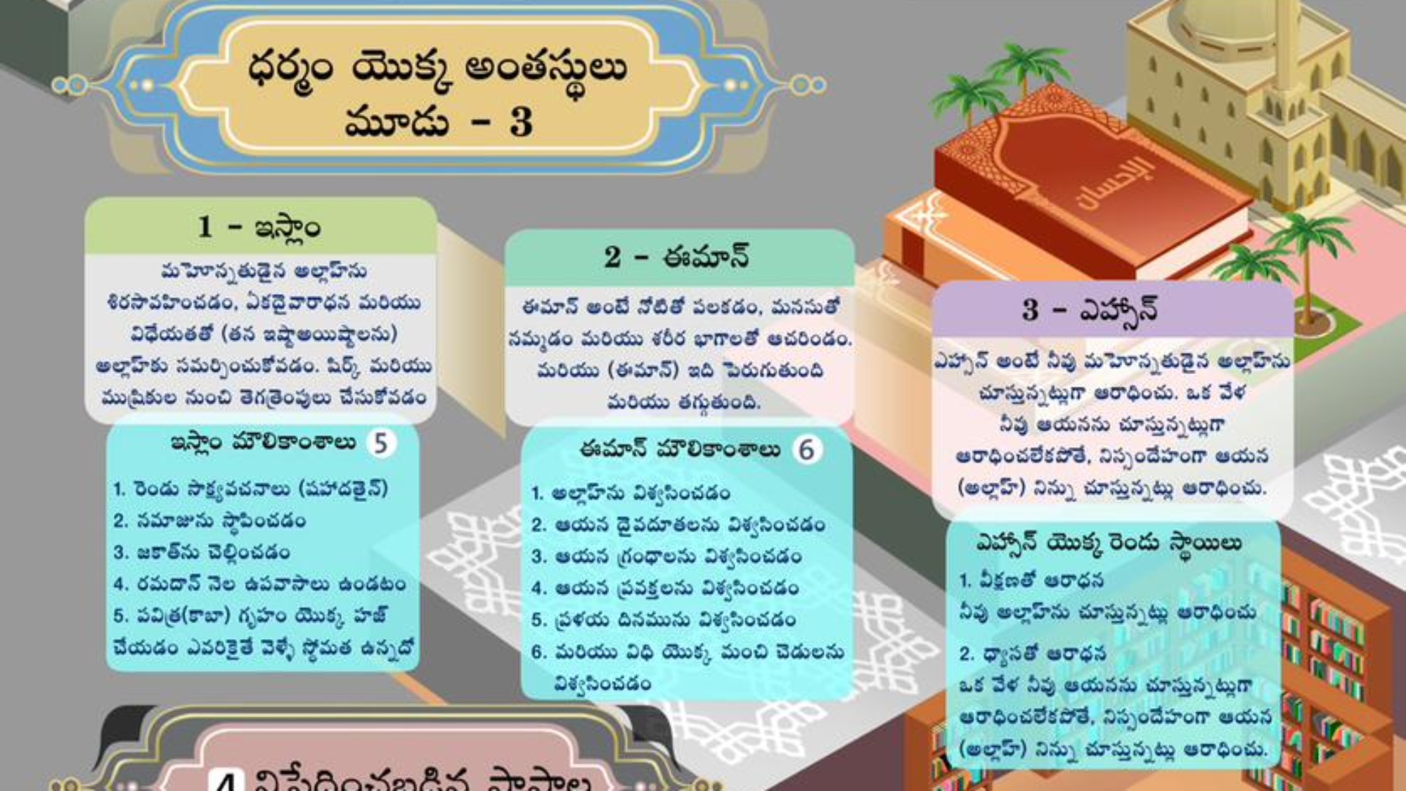 తౌహీద్ యొక్క రకాలు