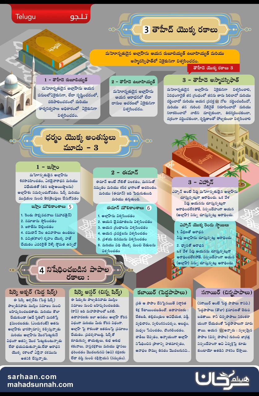 తౌహీద్ యొక్క రకాలు