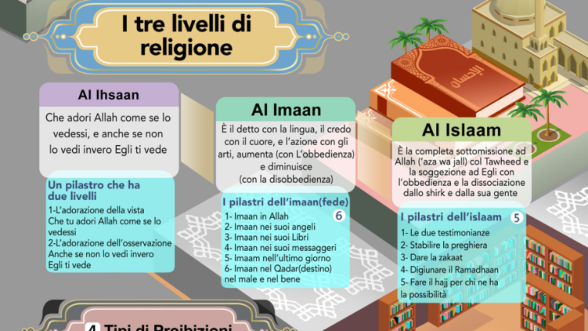 Categorie di Tawheed