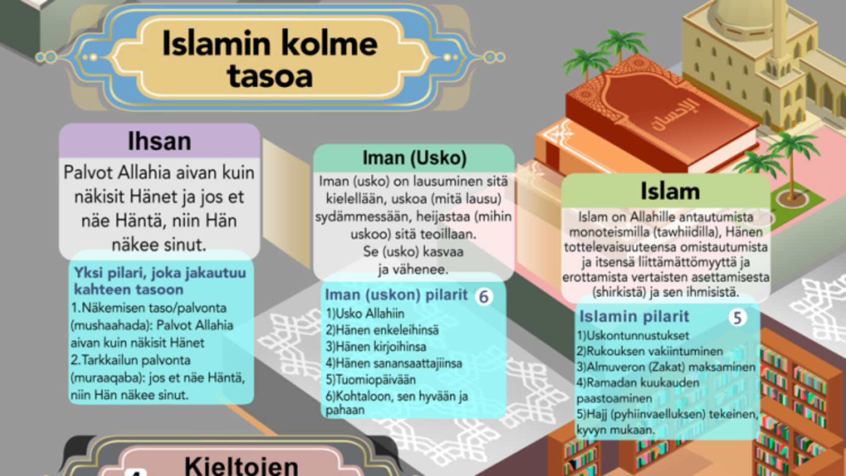 Tawheedin Allahin ykseyden kategoriat