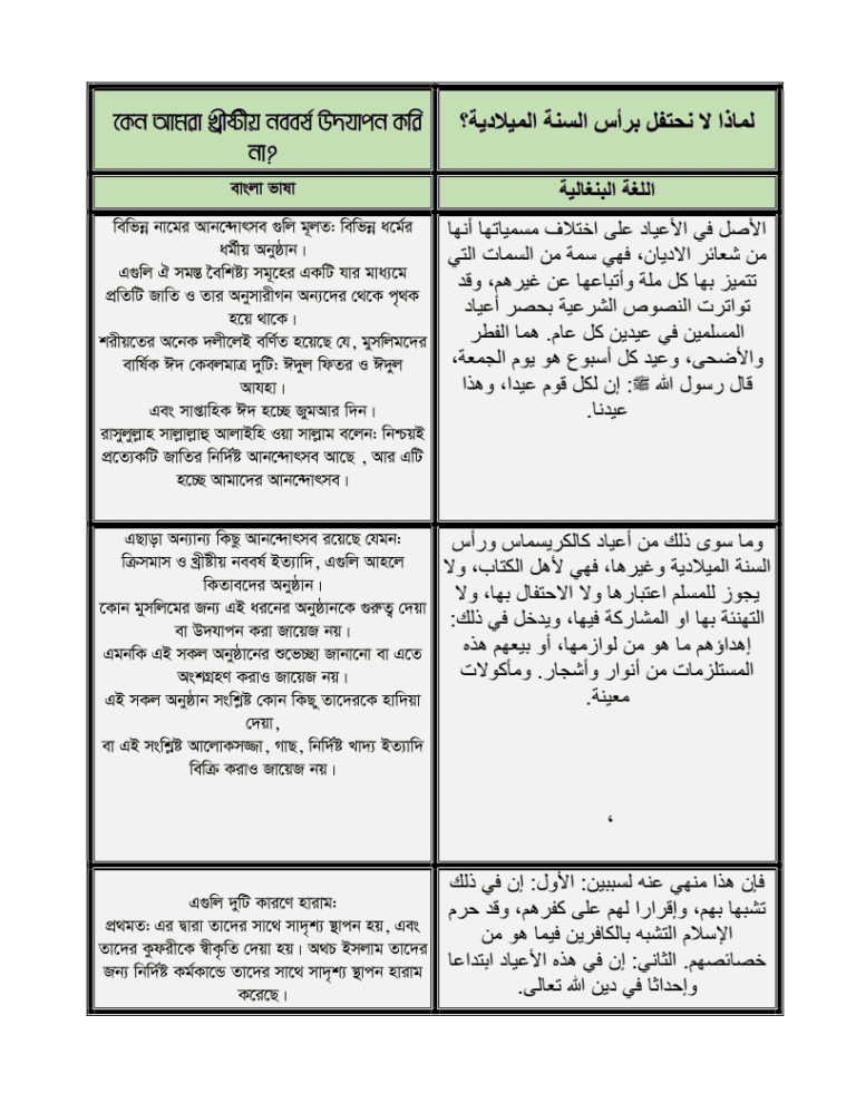 কেন আমরা খ্রীষ্টীয় নববর্ষ উদযাপন করি না?
