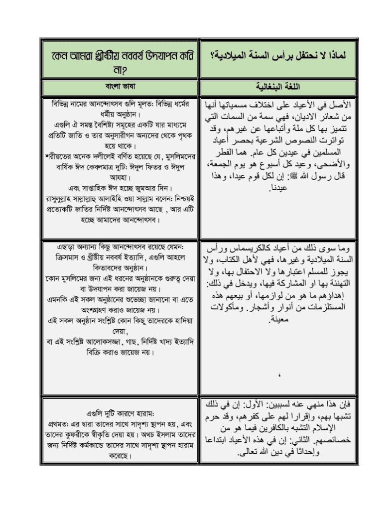 কেন আমরা খ্রীষ্টীয় নববর্ষ উদযাপন করি না?
