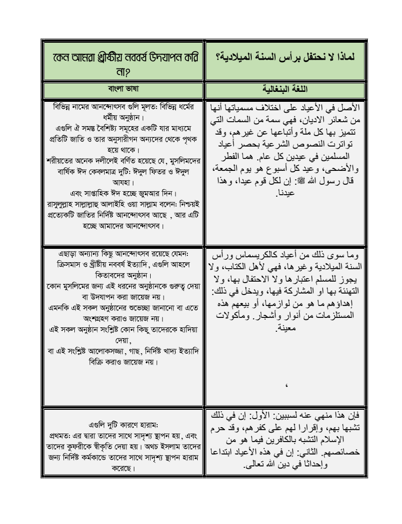 কেন আমরা খ্রীষ্টীয় নববর্ষ উদযাপন করি না?