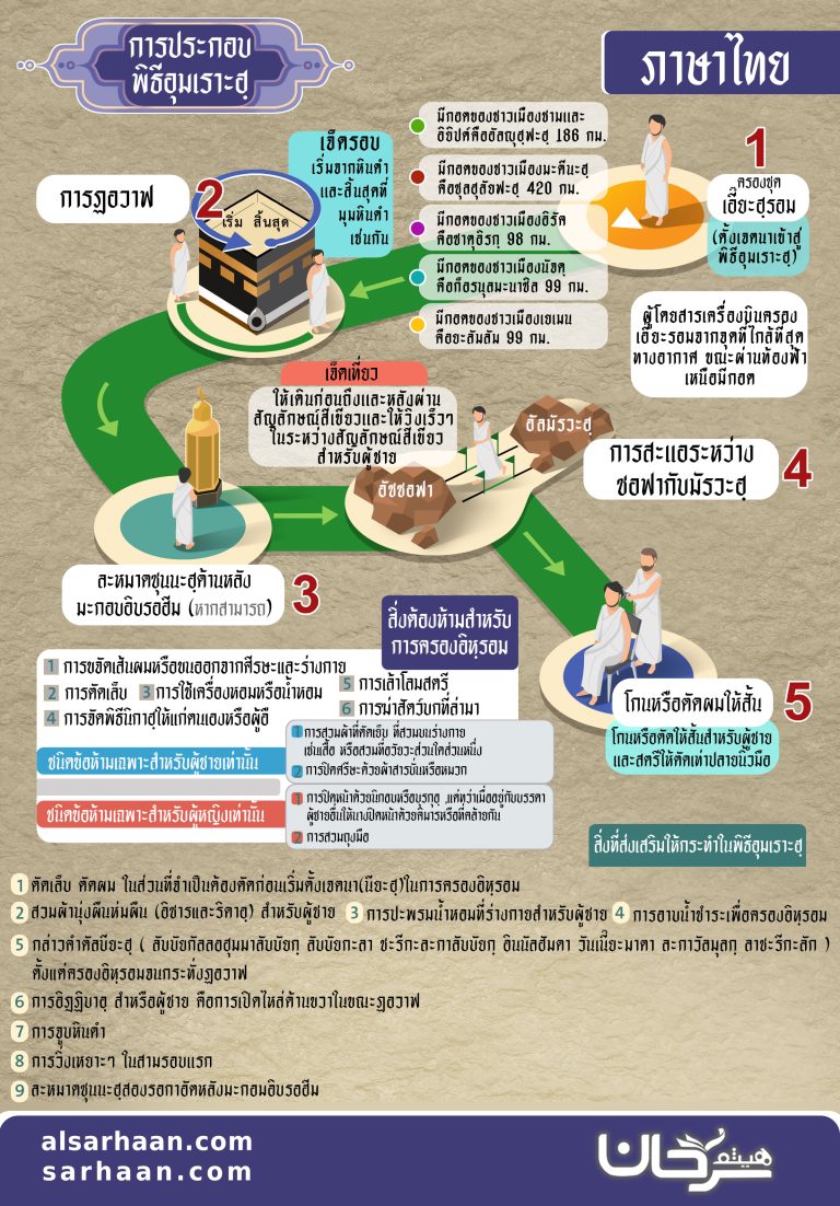 อุมเราะหฺใหม่