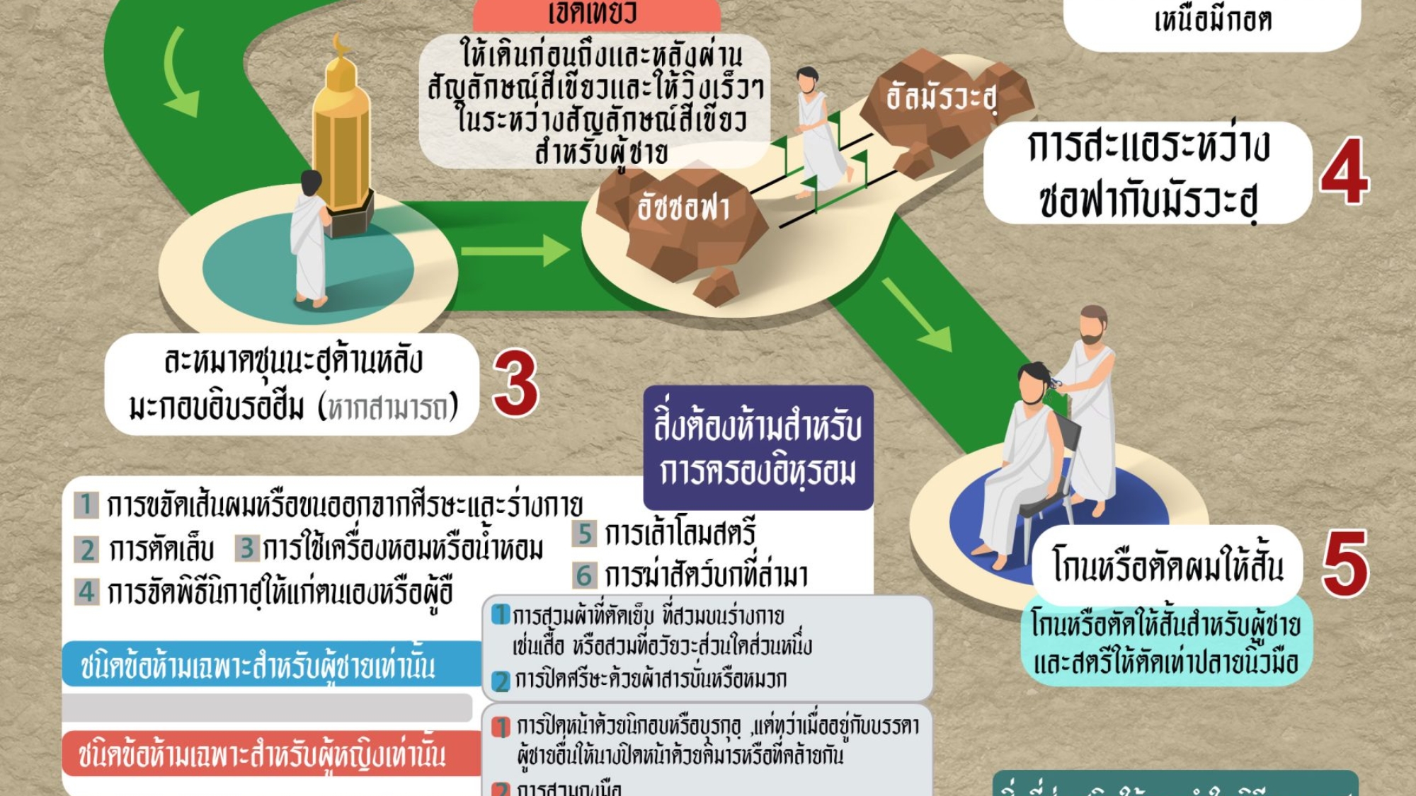 อุมเราะหฺใหม่