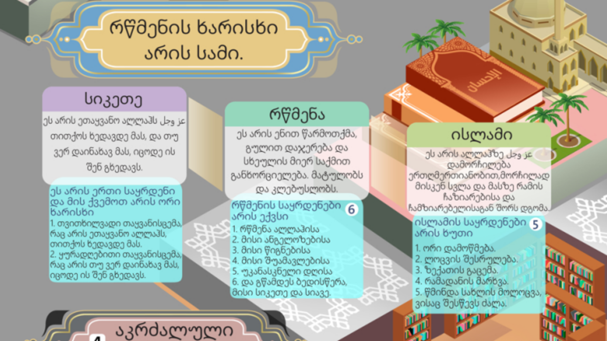 ერთღმერთიანობის ნაწილები