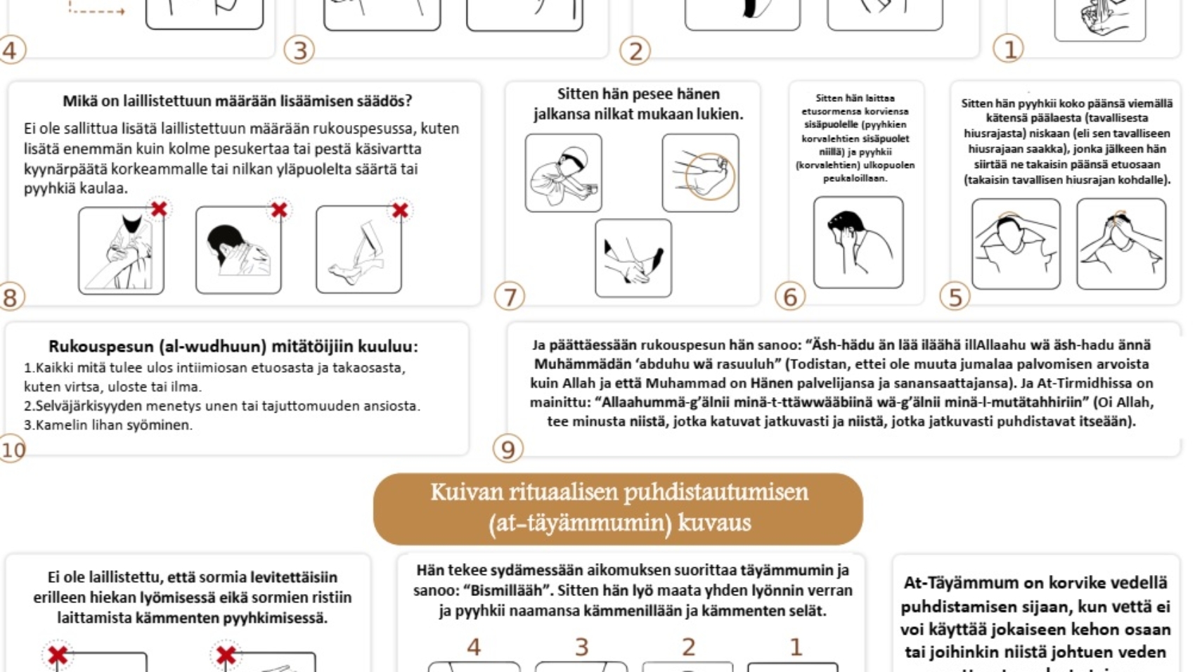 Rukouspesun al-wudhuun kuivan rituaalisen puhdistautumisen at-täyämmumin ja rituaalisen kokovartalopesun al-ghuslin kuvaus