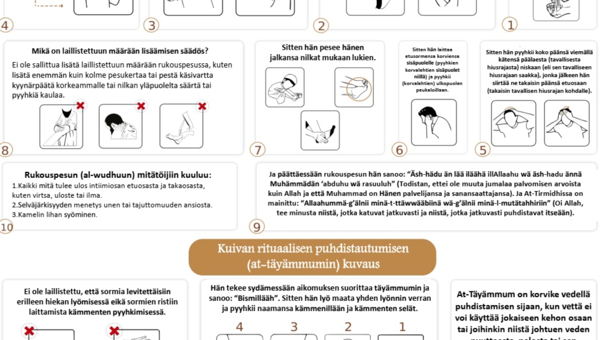 Rukouspesun al-wudhuun kuivan rituaalisen puhdistautumisen at-täyämmumin ja rituaalisen kokovartalopesun al-ghuslin kuvaus