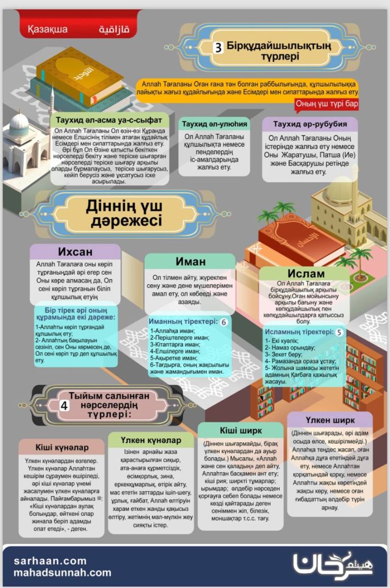 Таухид көрнекі құралы