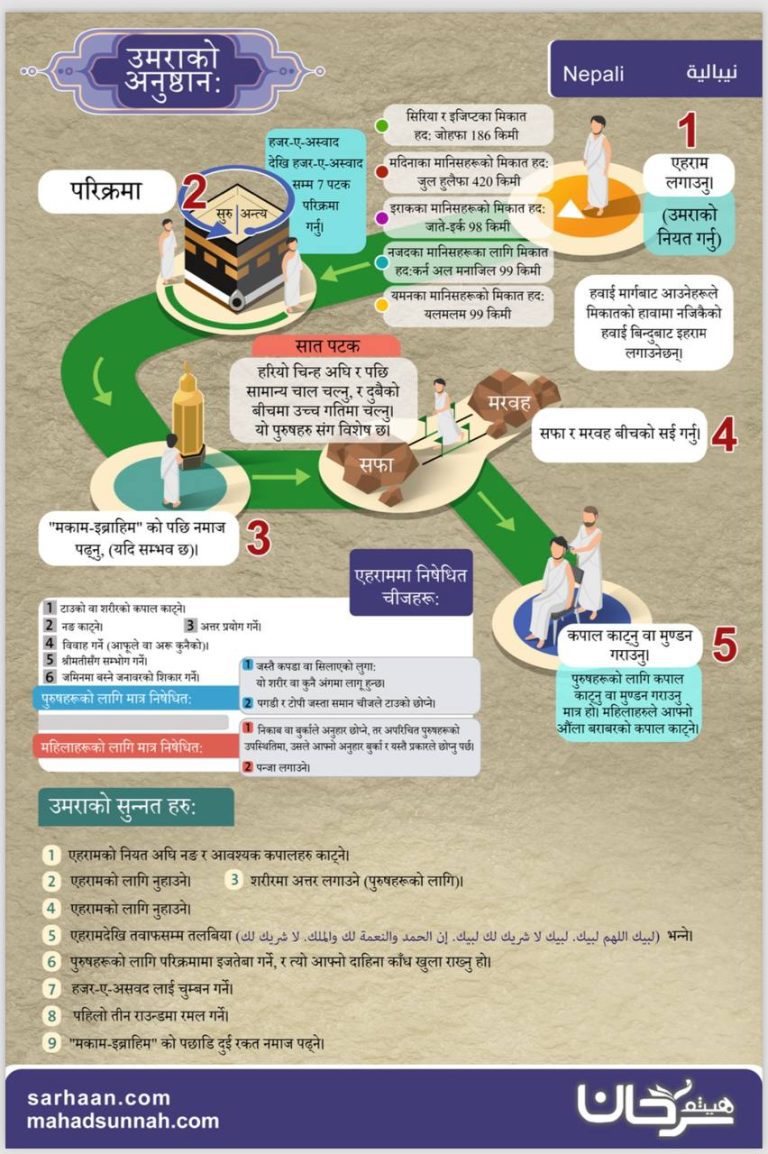 उमराको अनुष्ठान