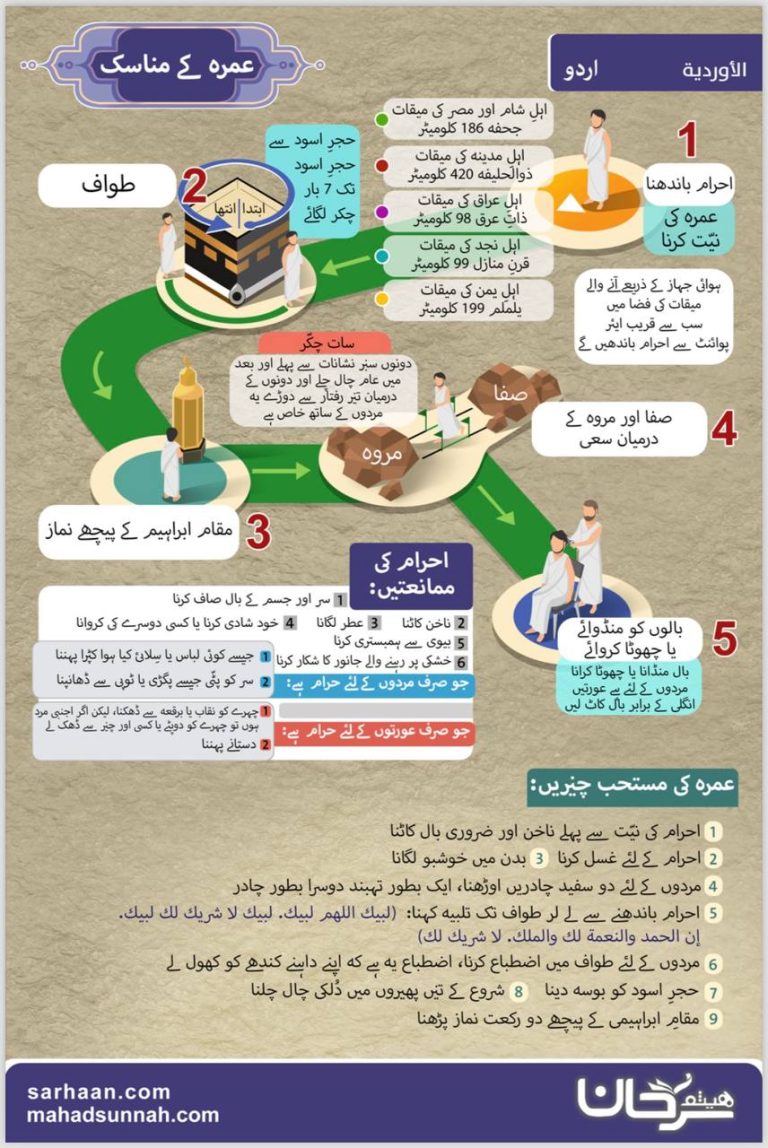 عمره کے مناسک