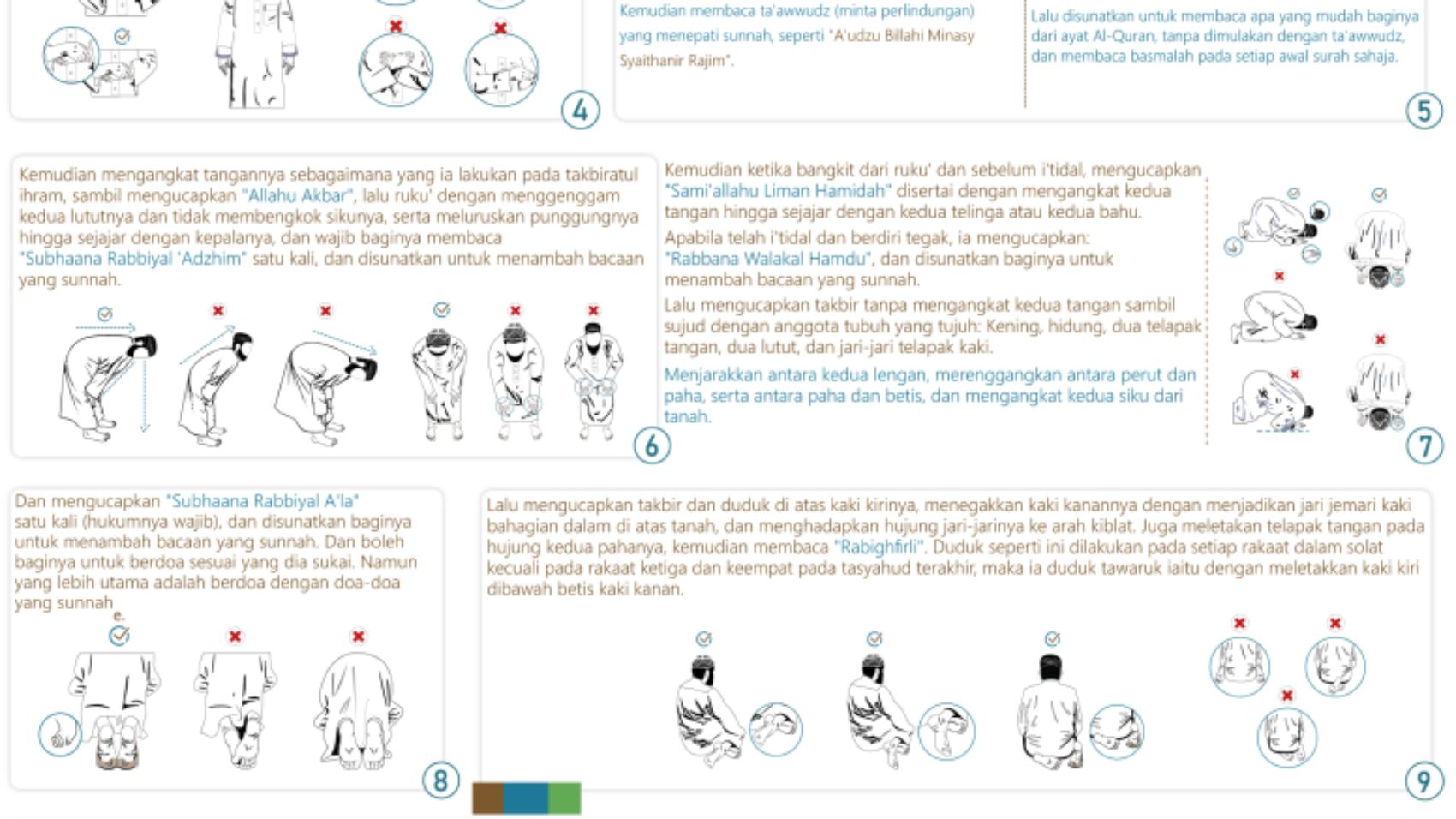 Tata Cara Shalat Nabi Muhammad SAW (1)