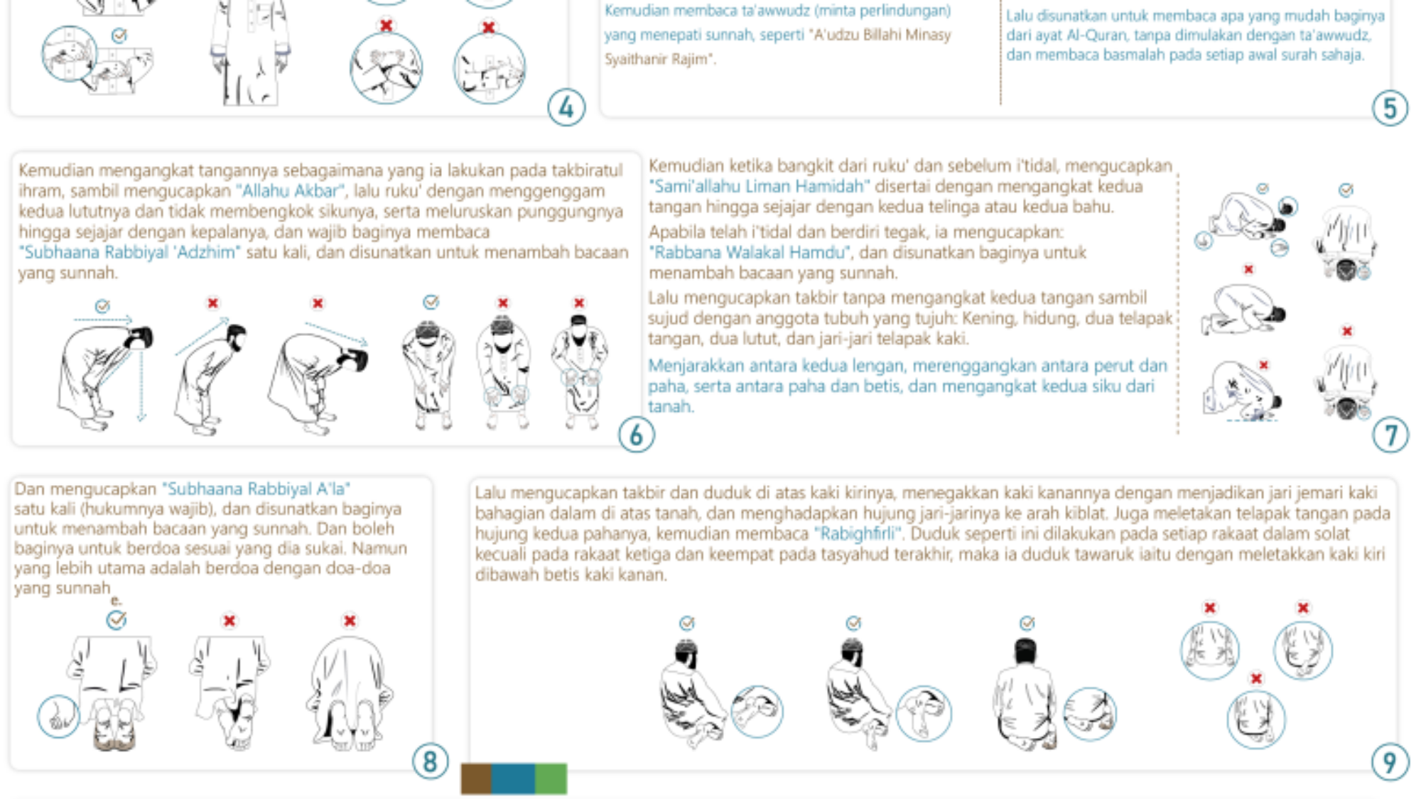 Tata Cara Shalat Nabi Muhammad SAW (1)